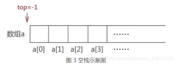 android 出栈 出栈的过程_数据结构