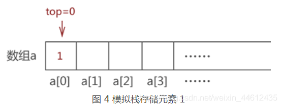 android 出栈 出栈的过程_入栈_02