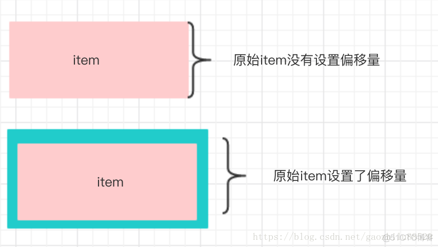 android 分割控件 安卓分割线怎么做_Android