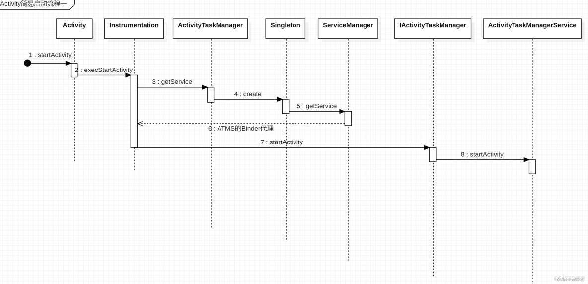 android 单击按钮启动Activity android activity 启动流程_ui_06