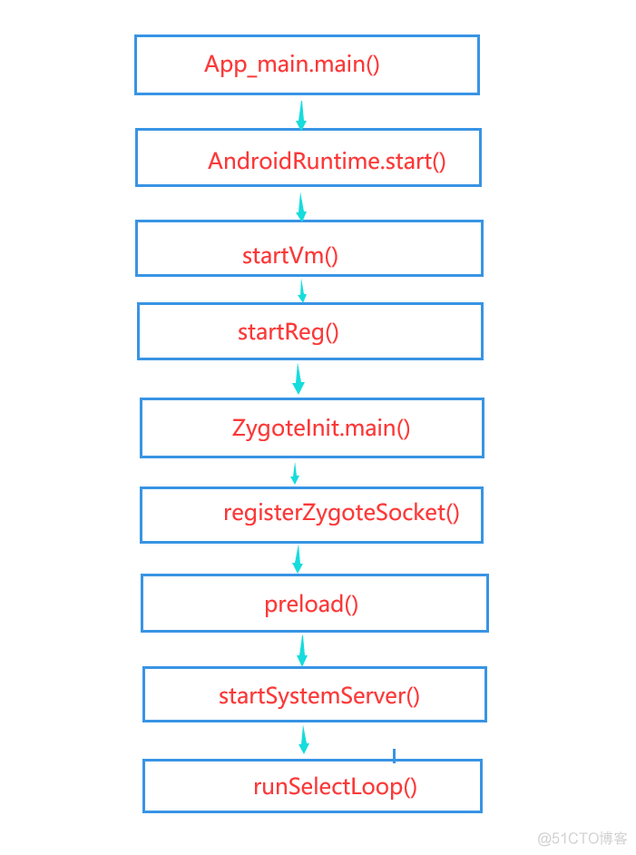 android 引导提示 安卓系统引导_Java_34