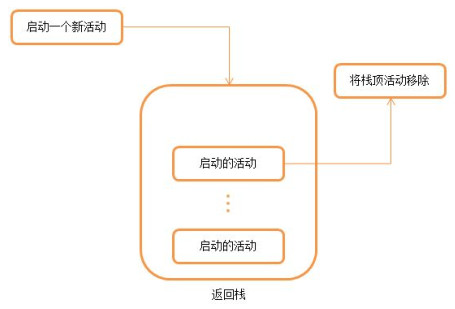 android 栈 设计 android activity栈管理_android