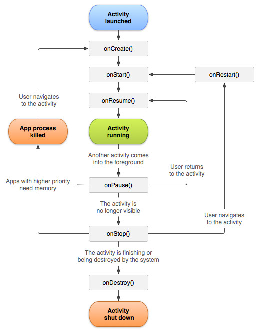 android 栈 设计 android activity栈管理_入栈_02