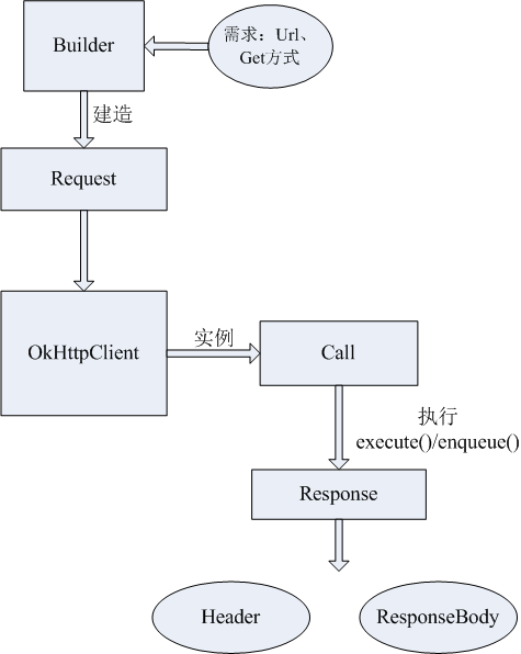 android 框架 网络状态 android常用网络框架_android 框架 网络状态_03