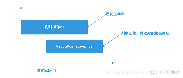 android 检测不用的资源 android anr检测_主线程_08