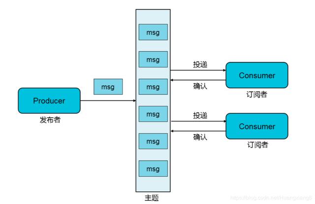 android 物联网连接 安卓 物联网_服务器_02