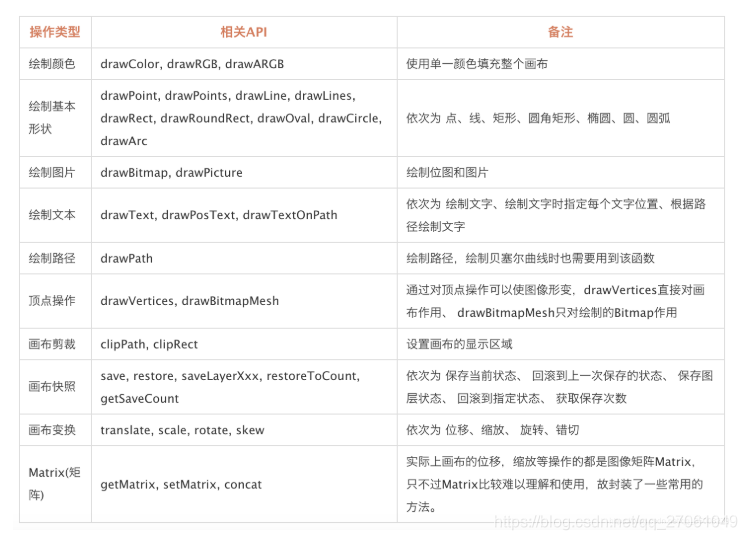 android 画布无固定高度 安卓画布尺寸_抗锯齿