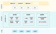 OpenHarmony  AI框架开发指导