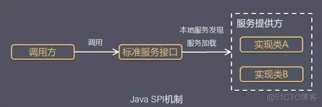 android 组件化so怎么管理 android组件化实现_android 组件化so怎么管理