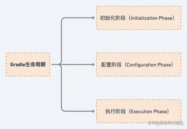 android 编译慢 安卓编译加速_android_09