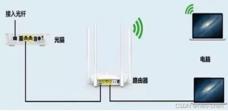 android 网络传输出现重发 路由器宽带缴费_连通性_05