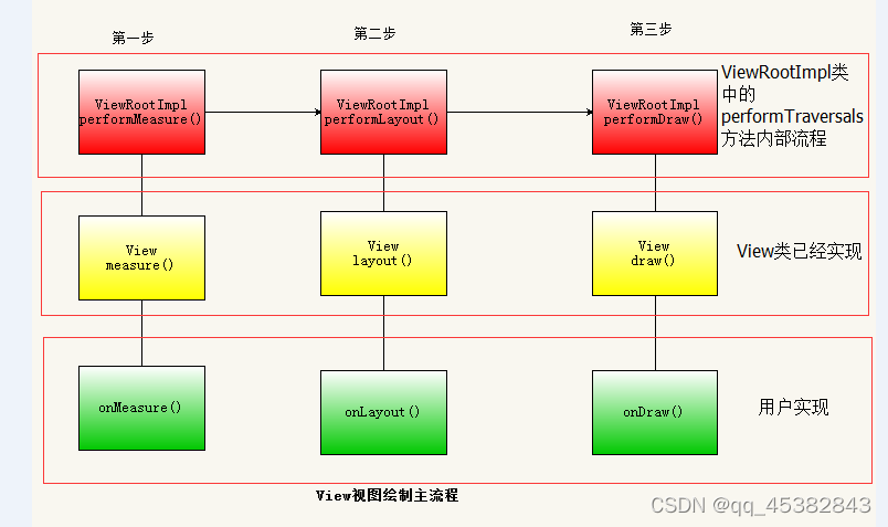 android中ui控件 android的view控件_java