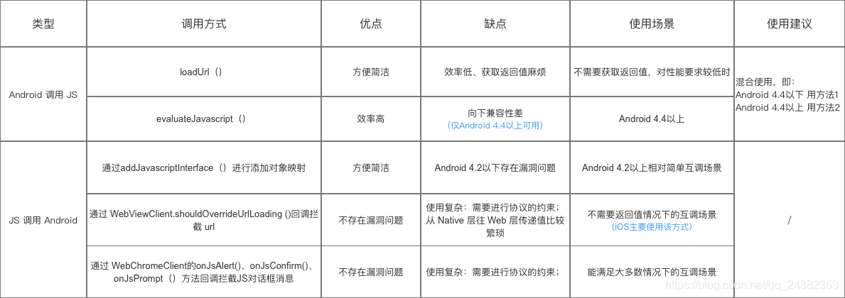 android交互 jsp android与js交互几种方式总结_android交互 jsp_05