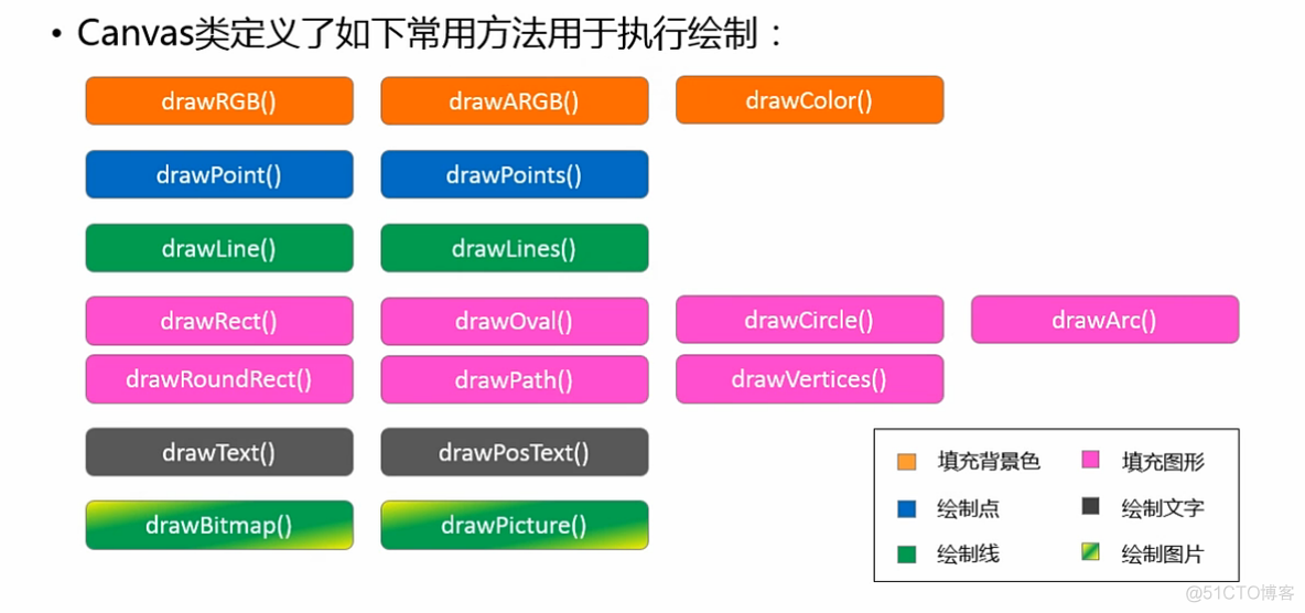 android图片绘画 android canvas 绘图_android图片绘画_04