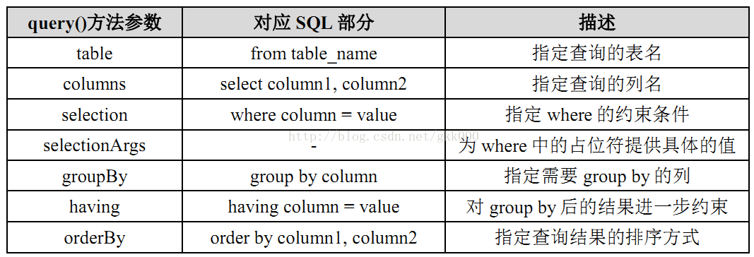 android应用技术介绍 android常用技术_存储