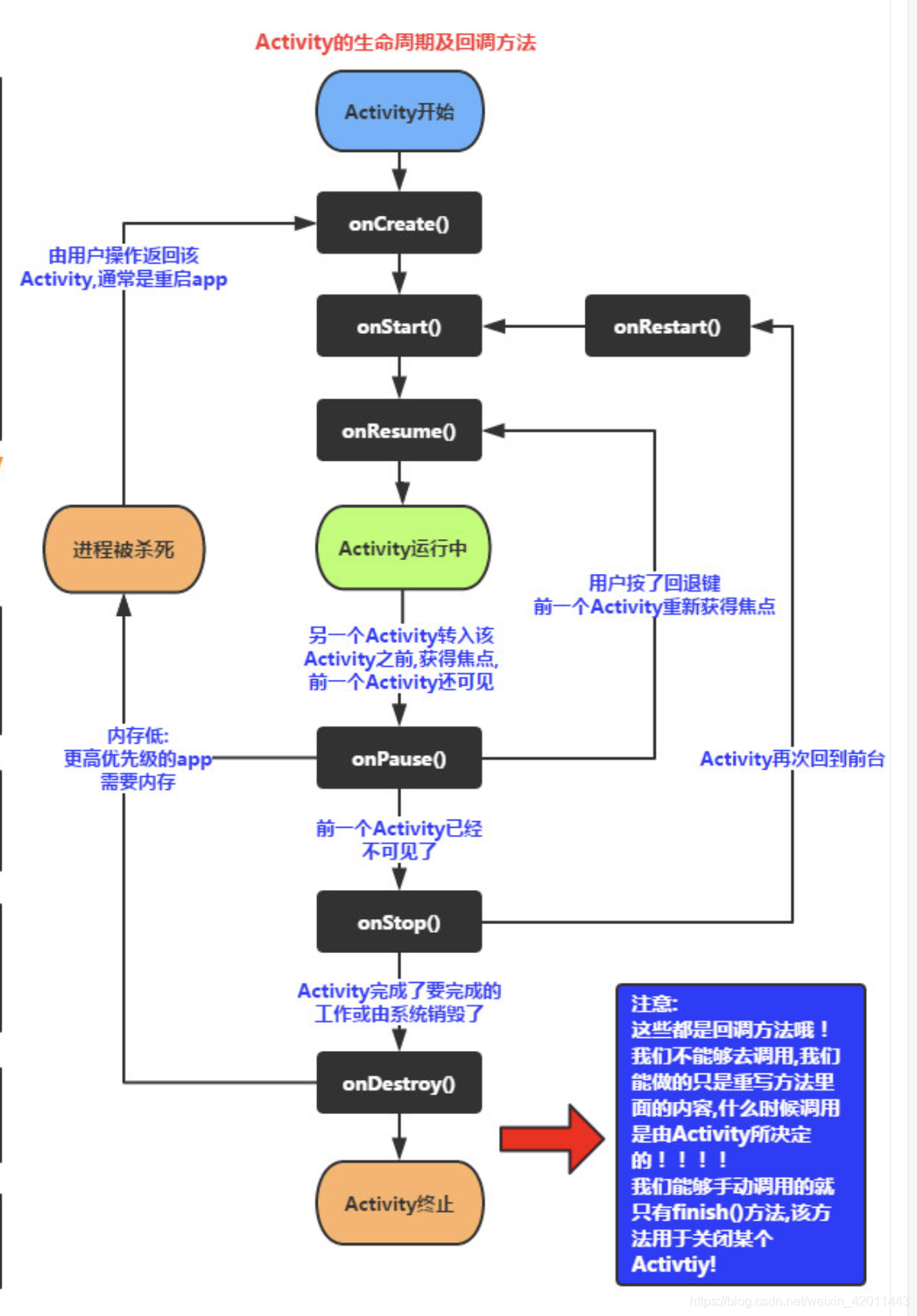 android开发在activity中使用fragment中的布局 安卓开发activity_任务栈