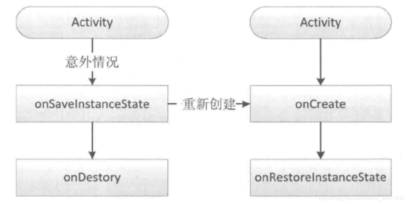 android开发在activity中使用fragment中的布局 安卓开发activity_任务栈_04