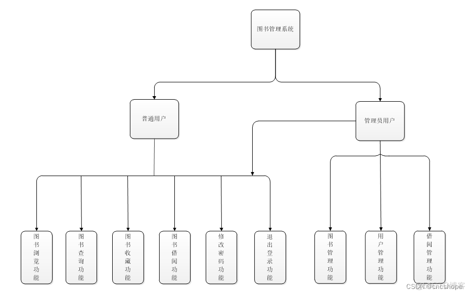 android开发程序题 android应用开发案例教程代码_android_03