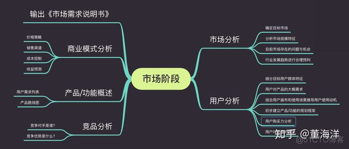 android智能硬件的开发 智能硬件系统开发过程_android智能硬件的开发_04