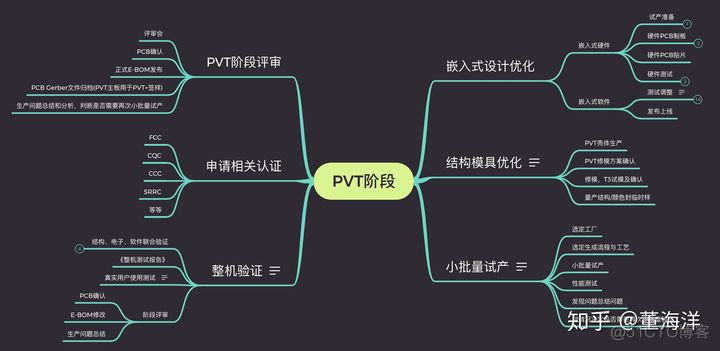 android智能硬件的开发 智能硬件系统开发过程_智能硬件_08