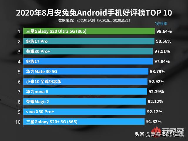 android榜单 安卓排名_变焦_02