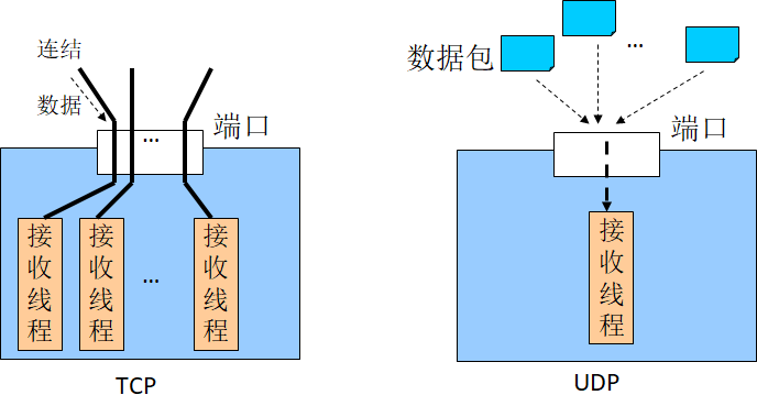 android的com3端口 安卓端口是什么_android_02