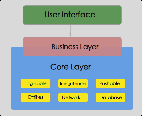 android社交分享平台 android 社区_UI_02