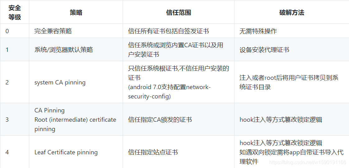 android绕过权限获取联系人 安卓手机绕过src_安全