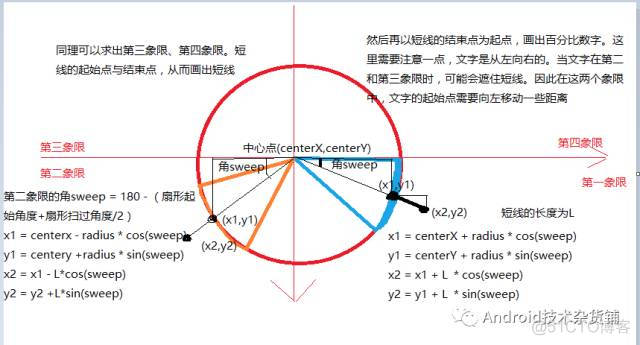 android绘制简单饼状图 安卓饼状图_连线_03