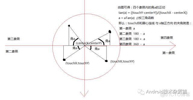 android绘制简单饼状图 安卓饼状图_android 封装view_04