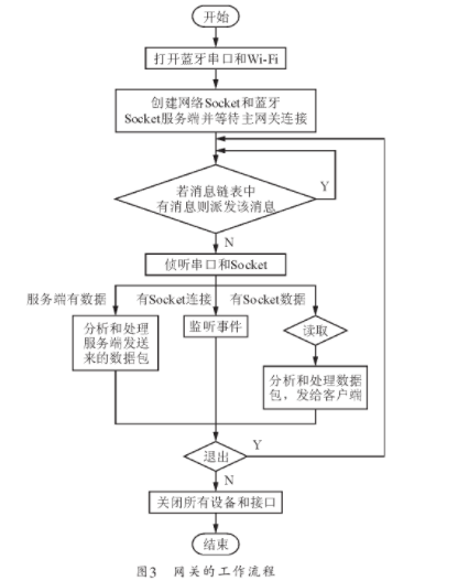 android读物联网卡 android 物联网_Android 改造无线电_03