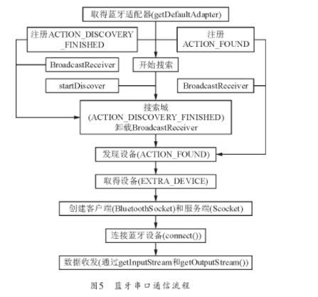 android读物联网卡 android 物联网_Android_05