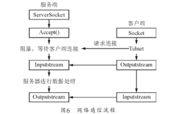 android读物联网卡 android 物联网_Android_06