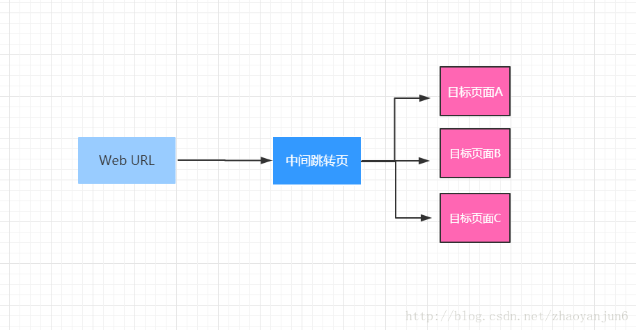 android路由配置 android 路由_加载_05