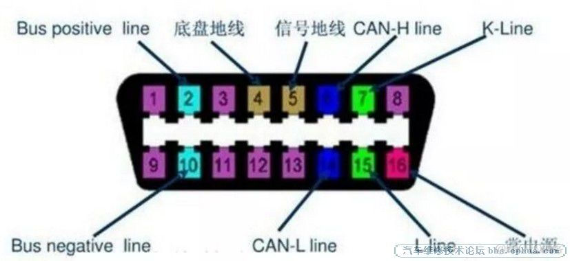 android车机 接口 车机接口图示_系统故障