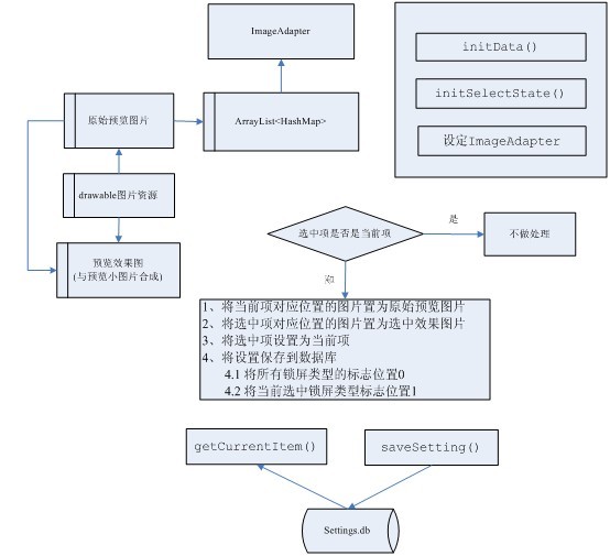 android锁屏架构 android锁屏壁纸_android锁屏架构_02