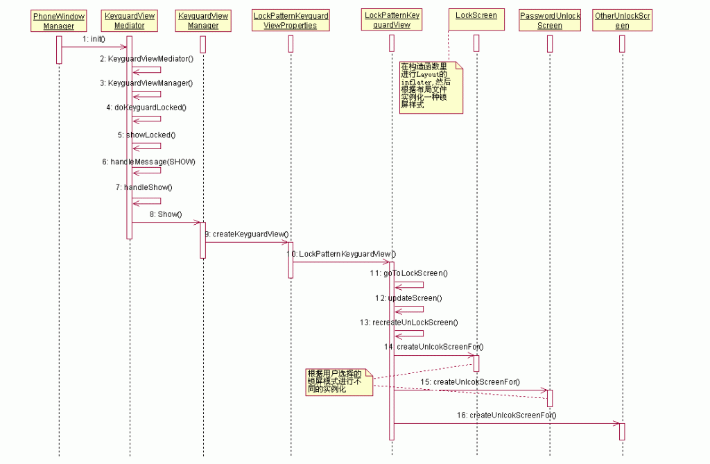 android锁屏架构 android锁屏壁纸_初始化_03