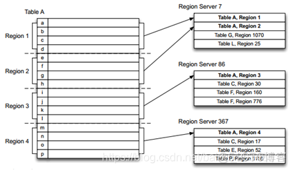 apache hbase 中文 apache hbase简介_服务器_07