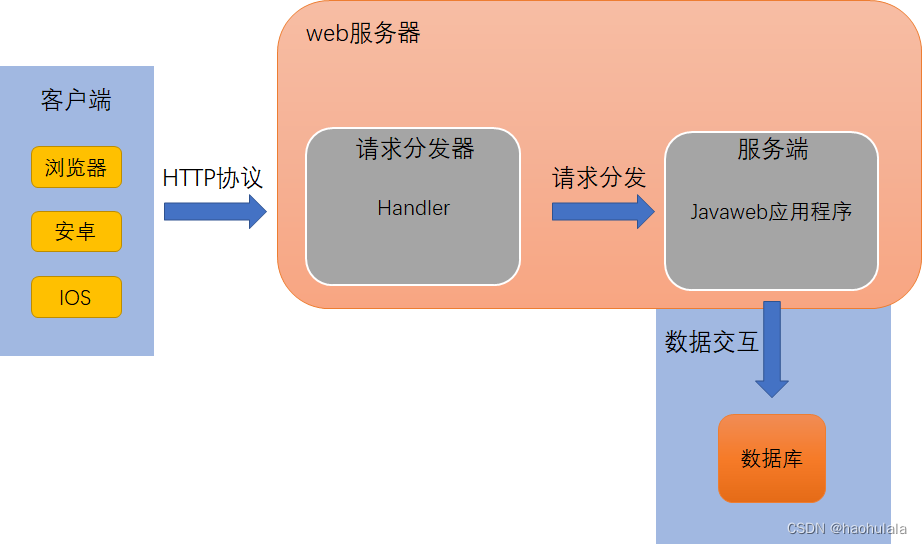 apache java 搭建服务器搭建 java如何搭建服务器_apache java 搭建服务器搭建