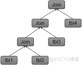 api mysql 调用 mysql调用过程_数据库_02