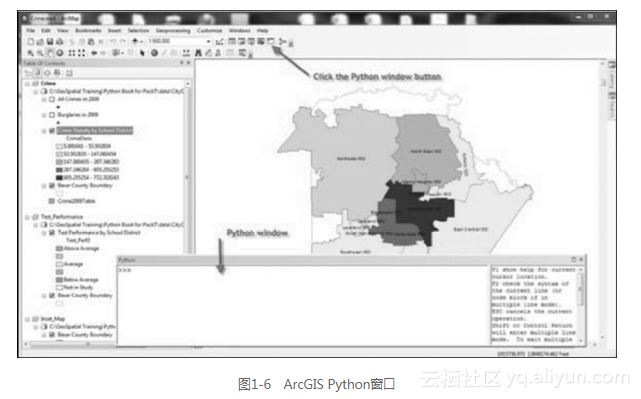 arcgis python打开 arcgis中python窗口在哪_嵌入式