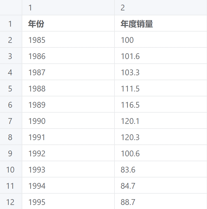 arima模型python Arima模型怎么做预测_美赛