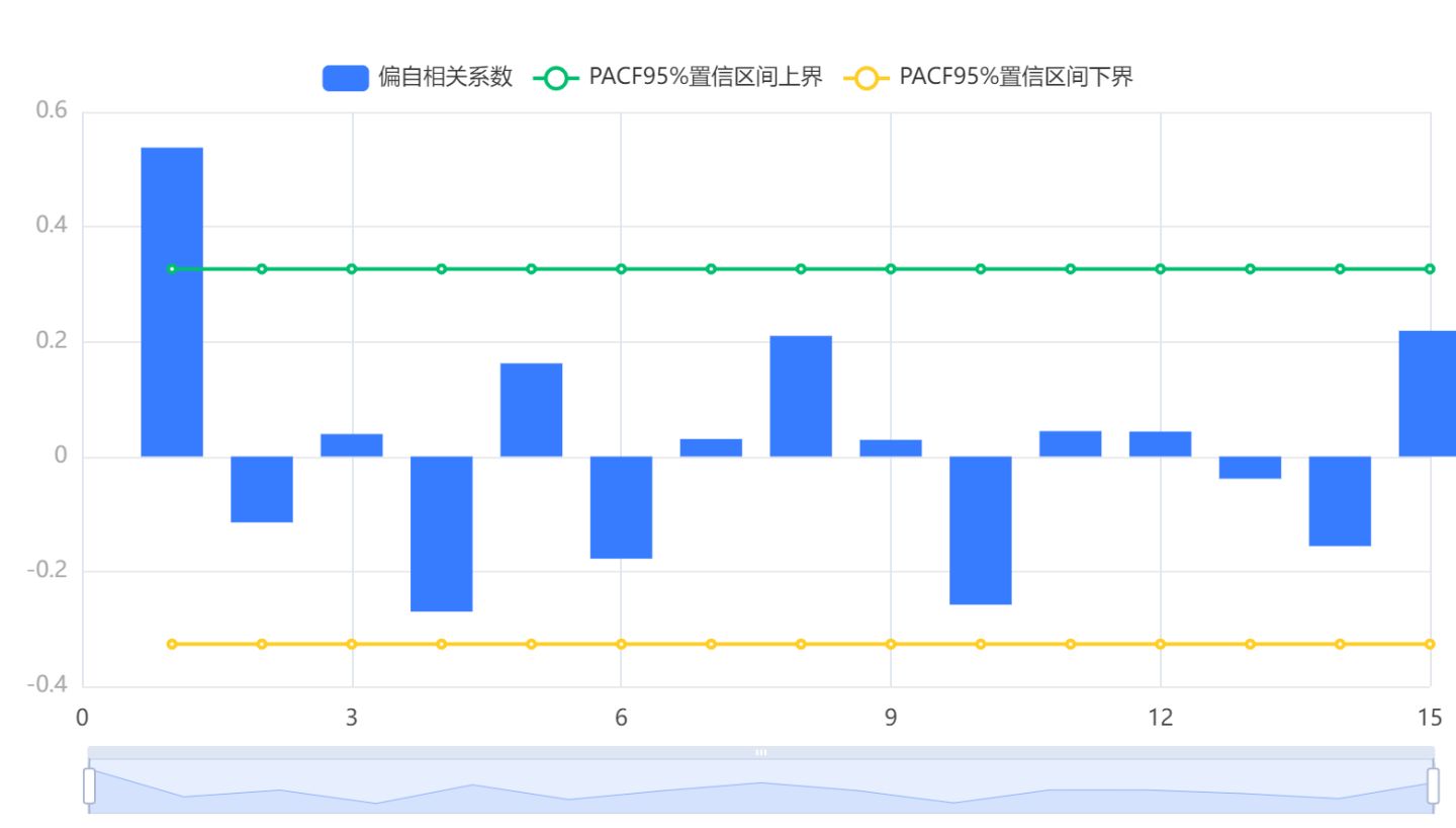 arima模型python Arima模型怎么做预测_算法_07