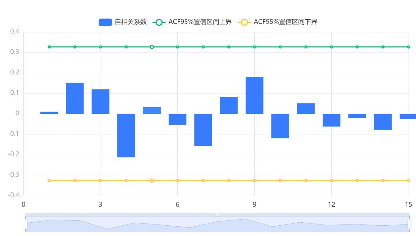 arima模型python Arima模型怎么做预测_数学建模_09