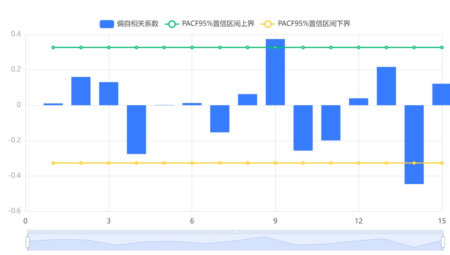 arima模型python Arima模型怎么做预测_算法_10