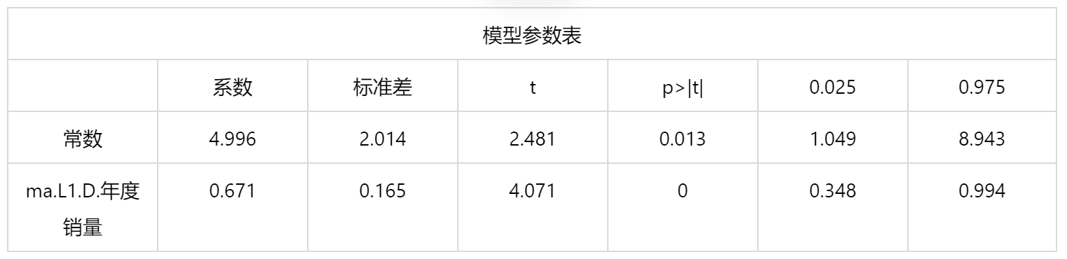 arima模型python Arima模型怎么做预测_数学建模_11