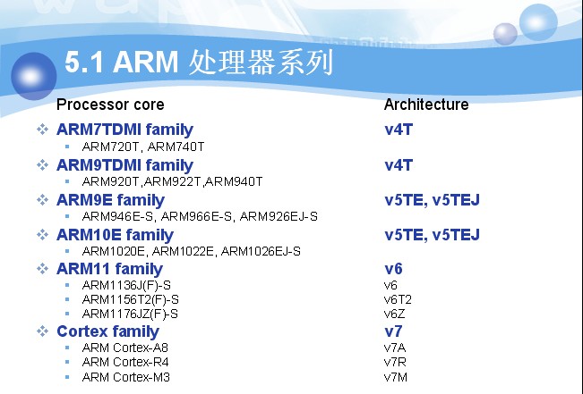 arm处理器架构是什么 arm处理器种类_Windows