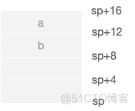 arm架构三星苹果 iphone是arm架构吗_arm架构三星苹果_08