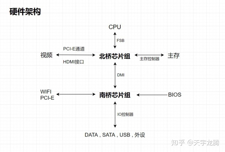 bios程序作用 bios程序是什么意思_初始化_03