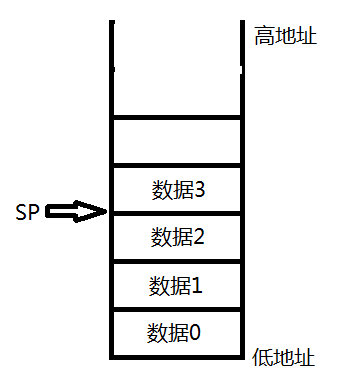 bios里的网络协议栈 bios网络堆栈怎么设置_SYS